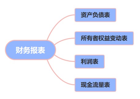 Excel在財務報表出具環節的應用，快來收藏！