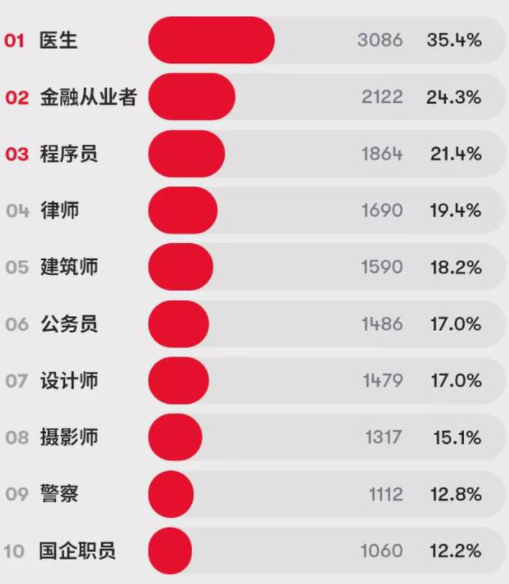 王子文吳永恩牽手逛街 金融男原來這么吃香！
