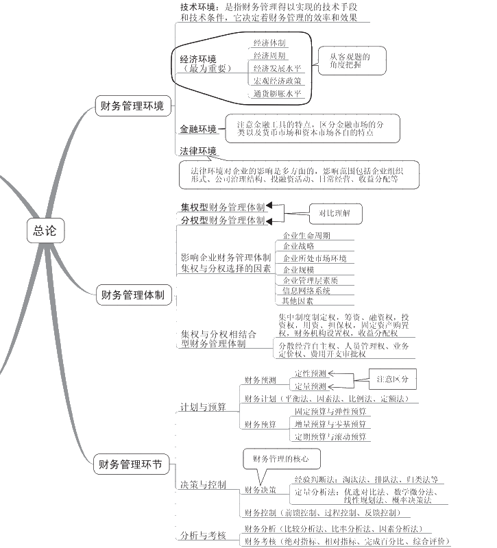中級會計考試要如何準(zhǔn)備？推薦哪些參考資料？