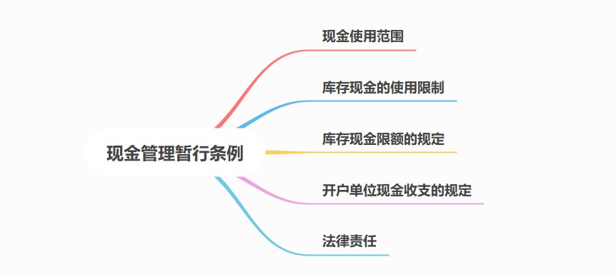 現(xiàn)金管理暫行條例，出納必備！
