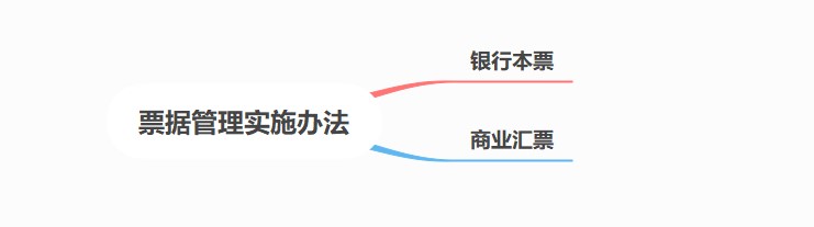 票據管理實施辦法，出納小白看過來！