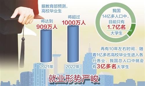 對670萬初級會計職稱持證者說：機遇與挑戰并存！