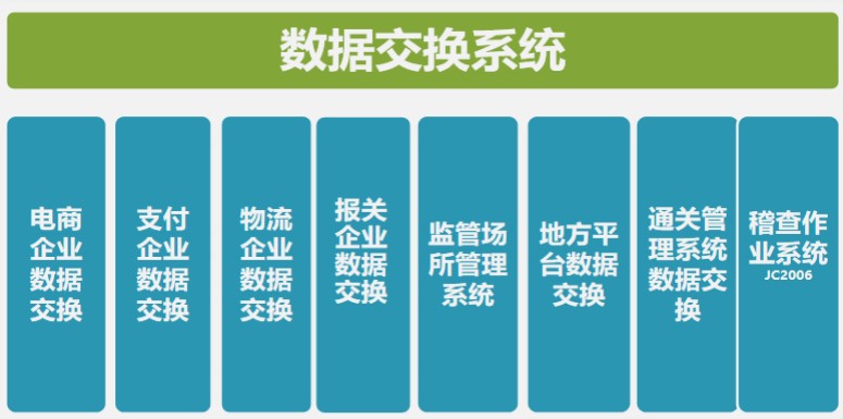 跨境電商出口統一版接入流程