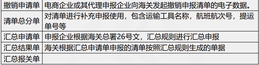跨境電商出口統一版接入流程