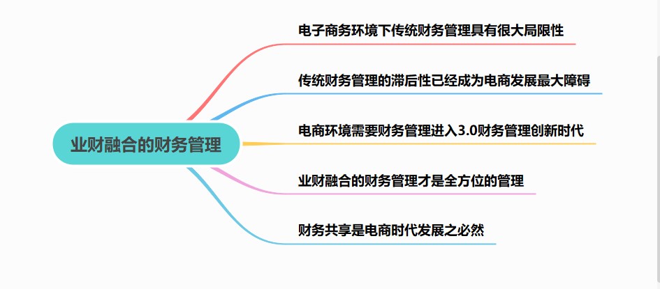 業(yè)財融合的財務管理有什么需求？