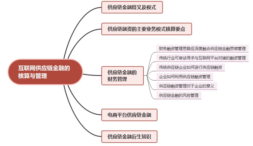 互聯網供應鏈金融的核算與管理（二）