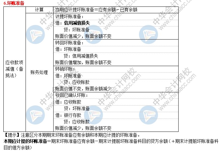 2021初級會計考前速記 知識點滿滿！速來查收