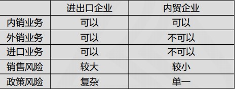 出口企業退稅相關知識，快來學習