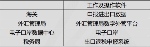 出口企業退稅相關知識，快來學習