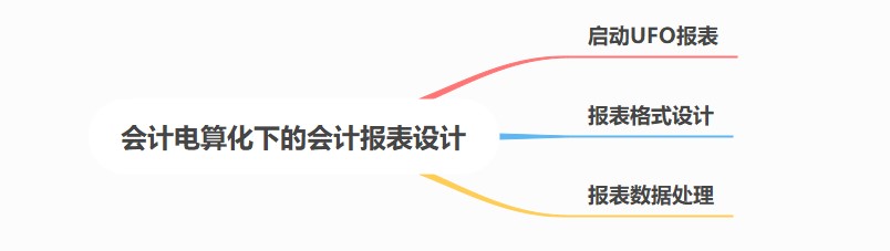會計電算化下的會計報表設計，你了解了嗎？