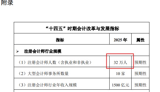 每個會計人都應該知道——注冊會計師的10個事實