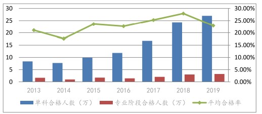 每個會計人都應該知道——注冊會計師的10個事實
