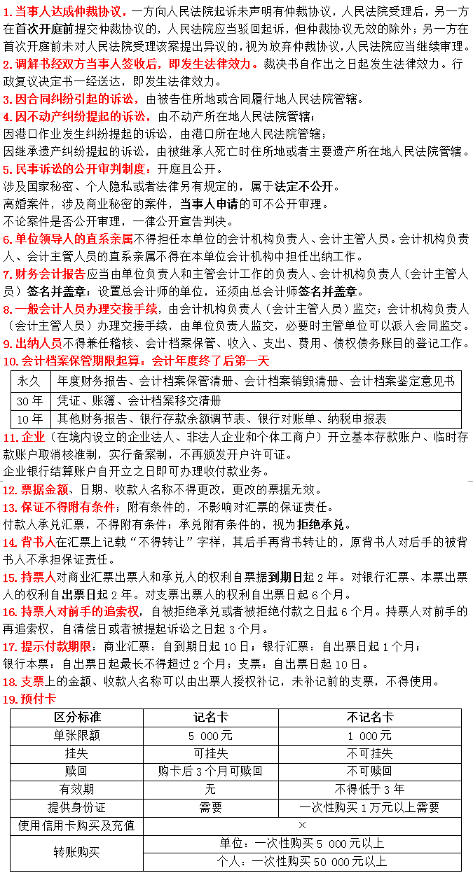2021初級會計考前速記 知識點滿滿！速來查收