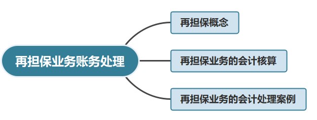 再擔保業務賬務處理，有案例哦~