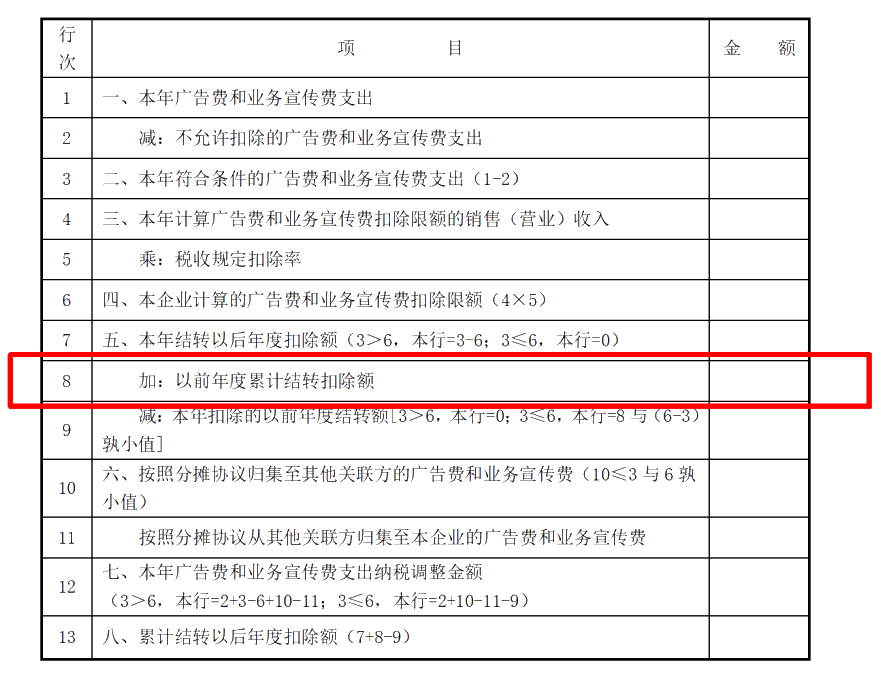 企業所得稅匯算清繳ing，跨年度結轉費用匯繳該如何填報扣除？