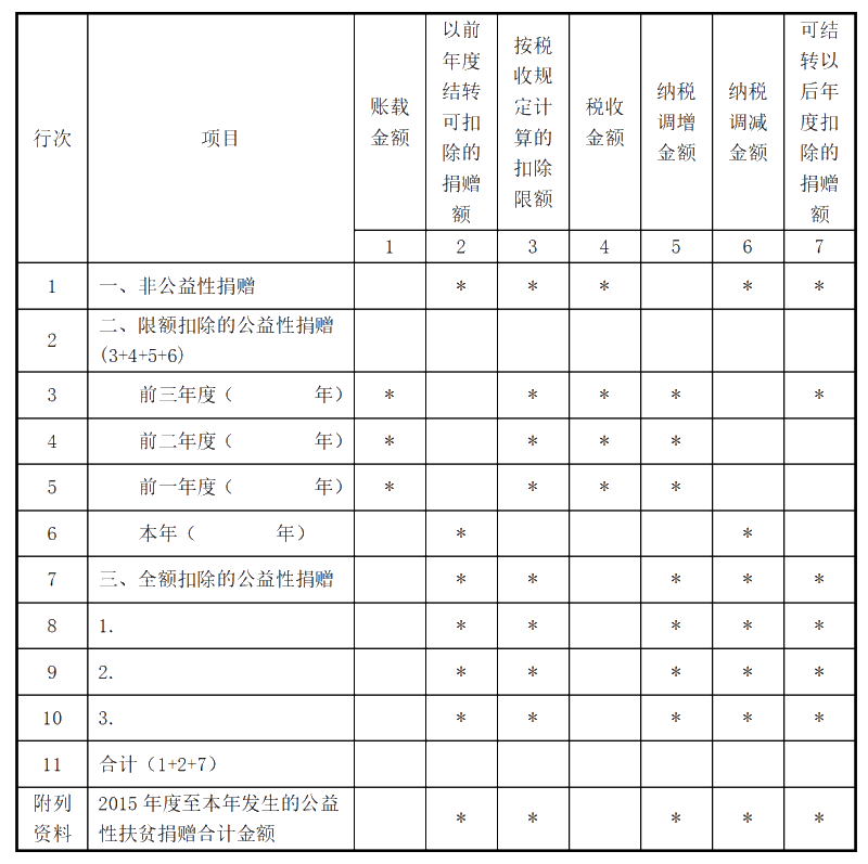 企業所得稅匯算清繳ing，跨年度結轉費用匯繳該如何填報扣除？