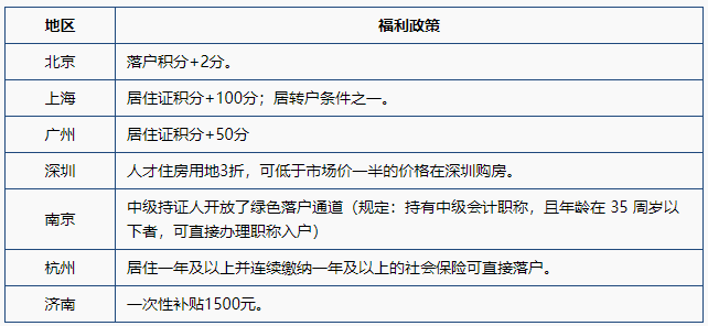 2021年初級、高級報(bào)名人數(shù)均下降 為何中級會計(jì)“逆流而上”？