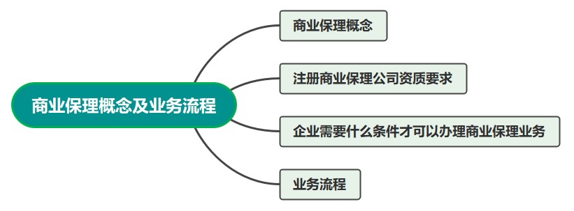 保理行業會計必學！商業保理概念及業務流程