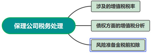 保理公司稅務處理 快來學習