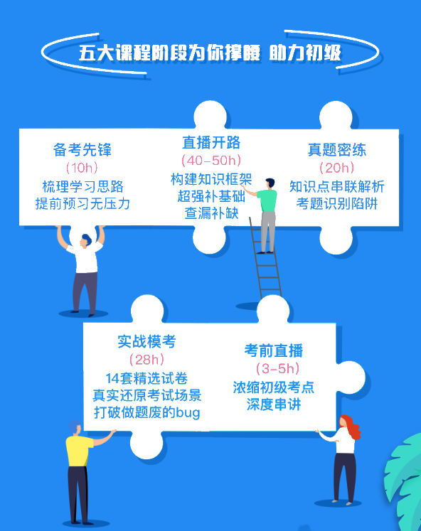 立減400元！2022初級會計私教直播班限時鉅惠！早買更實惠！