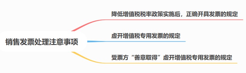 銷售發票處理注意事項，注意啦！