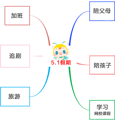 【五一稅務師備考指南】這個假期這樣學習 拉開差距贏在起跑線！