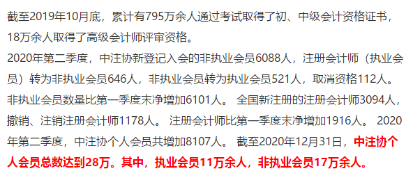 最短工100個職業排行公布！會計人“榮登最缺工職位榜”50名！