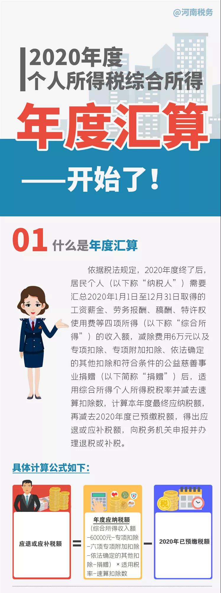 個(gè)稅匯算清繳進(jìn)行中，您是“退”還是“補(bǔ)”，不知道的看過來(lái)了