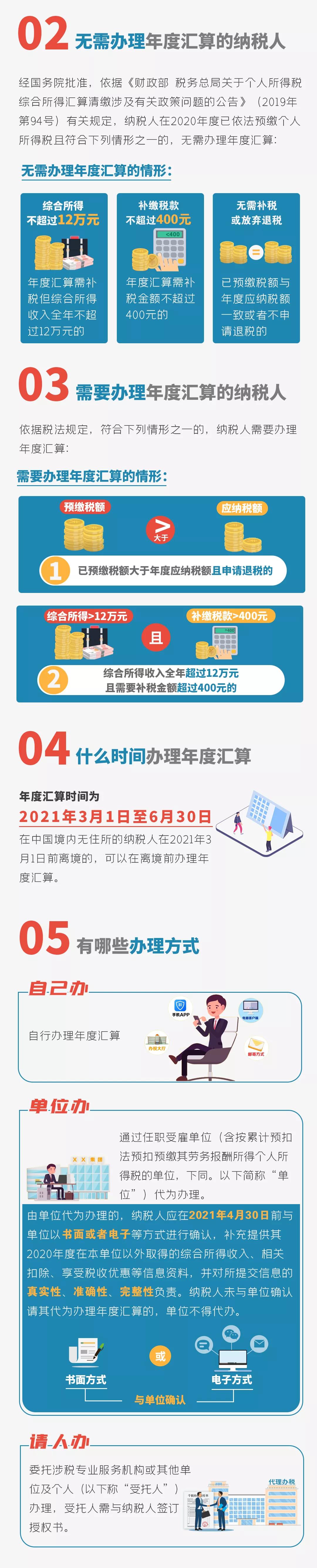 個(gè)稅匯算清繳進(jìn)行中，您是“退”還是“補(bǔ)”，不知道的看過來(lái)了