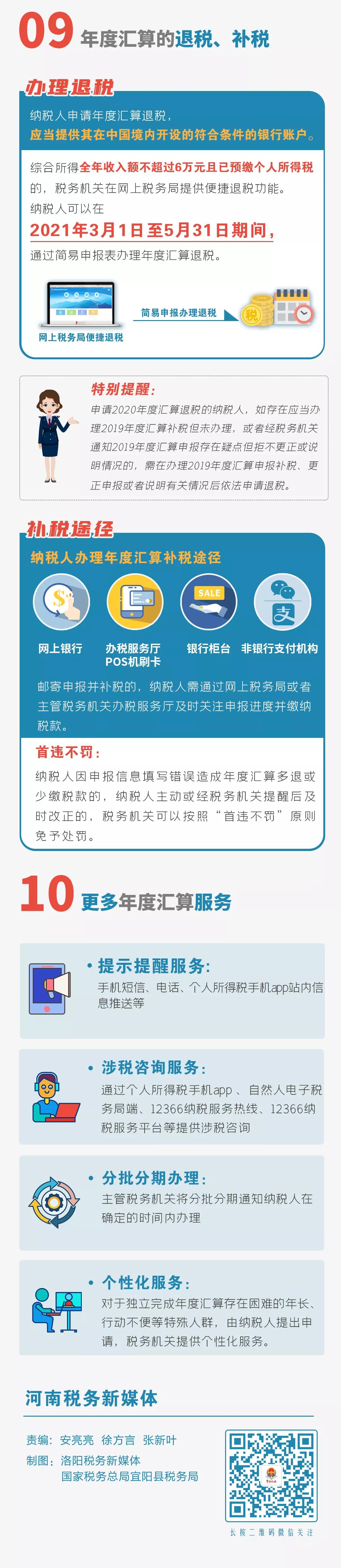 個(gè)稅匯算清繳進(jìn)行中，您是“退”還是“補(bǔ)”，不知道的看過來(lái)了