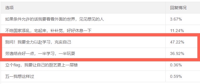 您的五一假期已充值 中級會計備考建議做好這兩件事！