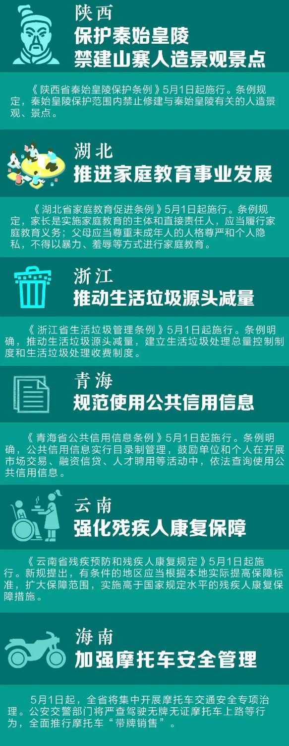 5月1日，這些新規將影響你的生活