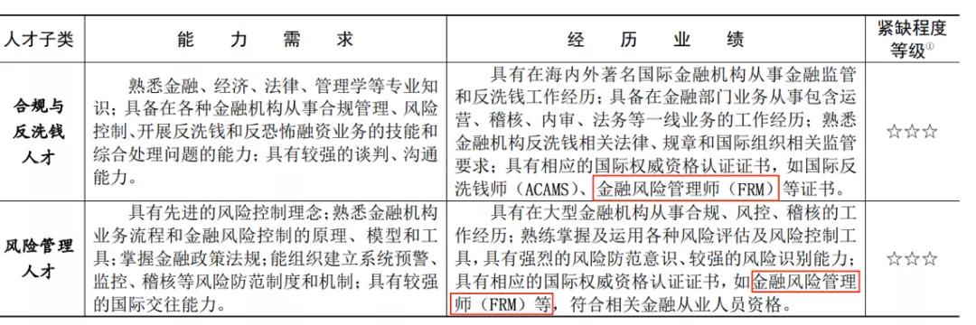 帶你深扒國內各大城市CFA人才政策！
