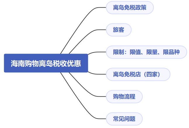 海南購物離島稅收優惠真不少，快來看！