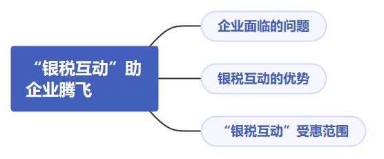 “銀稅互動”助企業騰飛