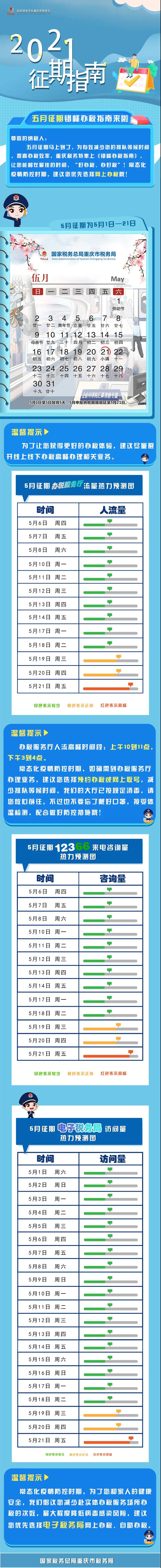 5月征期即將開始，五月納稅申報早知道！