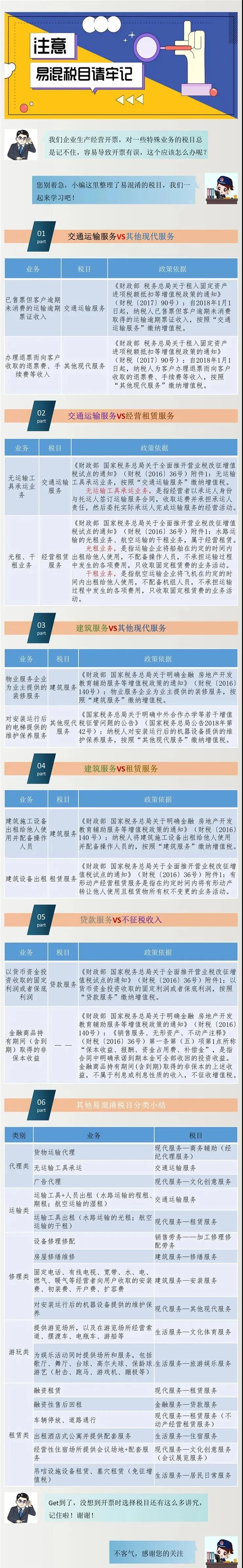 這些稅目易混淆，會計開具發票要注意！