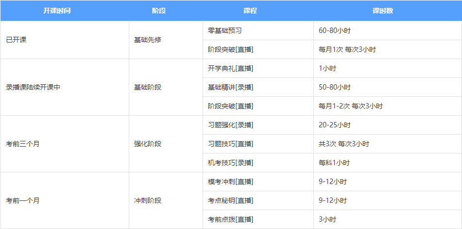 內幕大曝光！注會無憂直達班學員竟然可以直接對話老師！