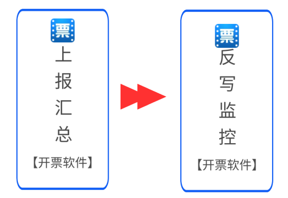 全！5月抄報稅操作流程及常見問題（金稅盤、稅控盤、稅務UKey）