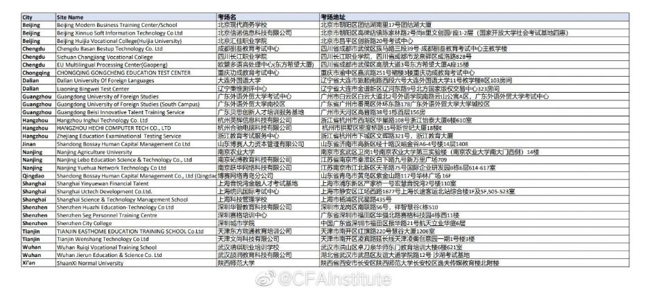 重點注意！CFA協會公布5月考試考前指南！