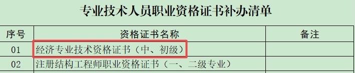 北京初中級經濟師證書補辦