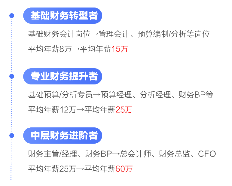 會計(jì)晉升難？漲薪難？如何突破現(xiàn)狀搶占高薪名額？