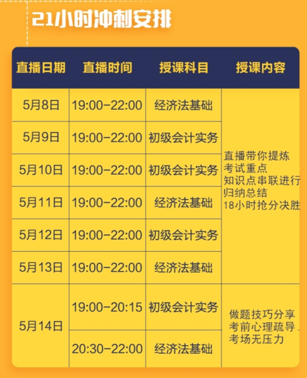  4大亮點 阻擊考點 初級會計21小時沖刺行動營開課中！
