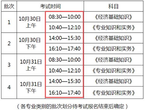 2021中級經濟師考試時間安排