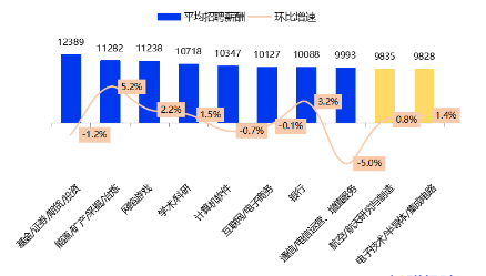 金融圈炸鍋！快來看看金融圈薪酬TOP3有哪些！