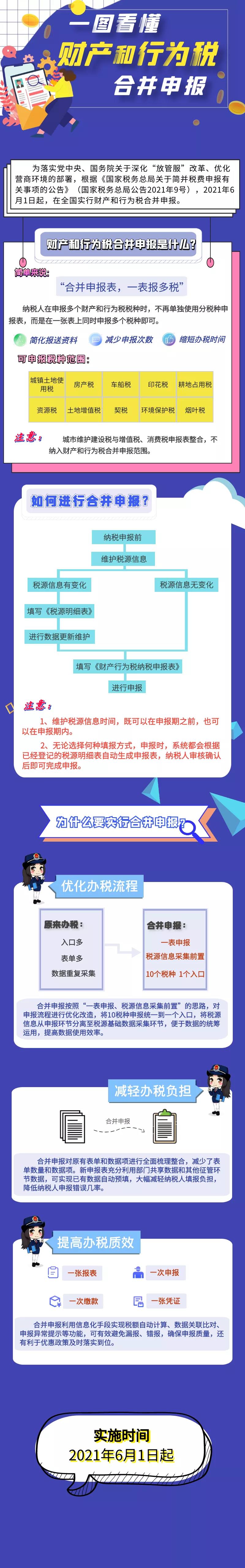 便捷！財產和行為稅合并申報，一圖看懂