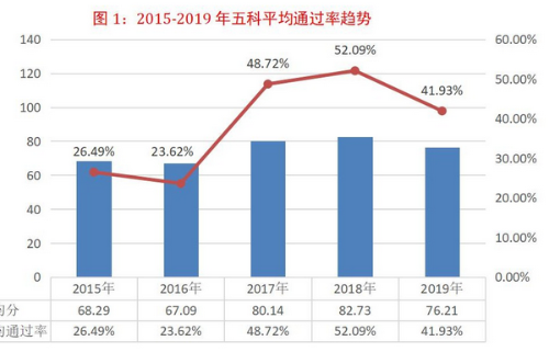 2020年全國稅務師職業資格考試報名正式啟動！