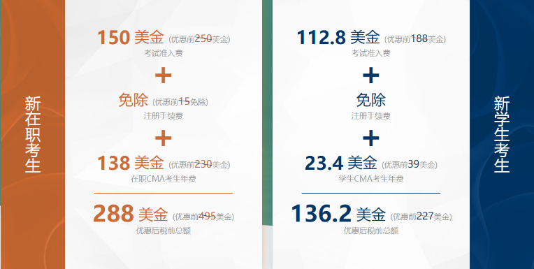 CMA報考6折優惠