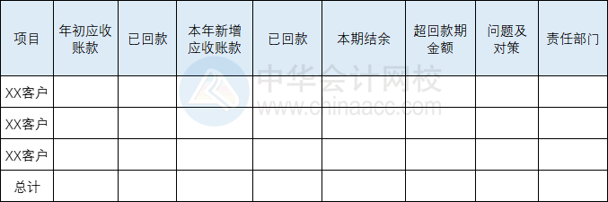 分析應收款