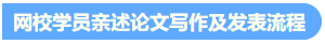 統一回復：關于高級會計職稱評審論文發表的常見問題